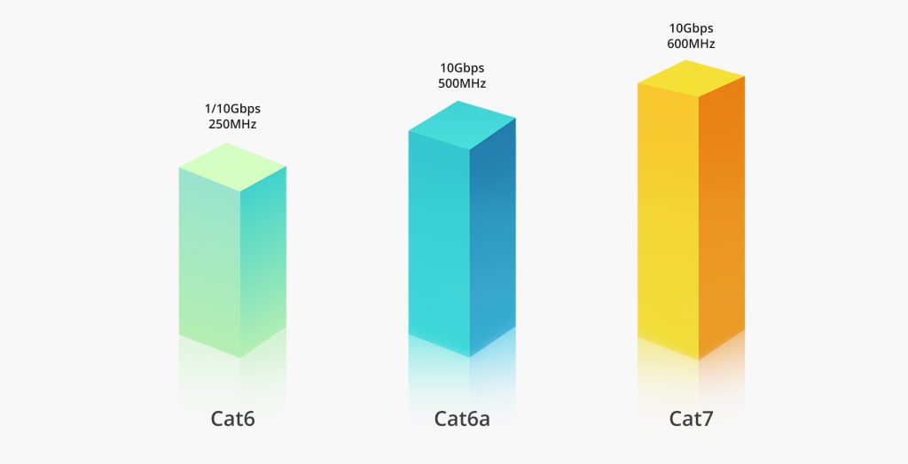 کابل شبکه مدارکالا