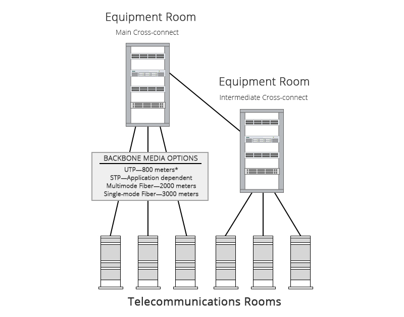 Equipment Room