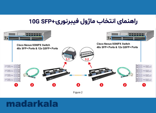 رابط سوئیچ وفیبرنوری