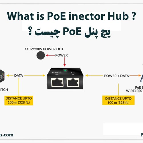 What is PoE Injector Hub