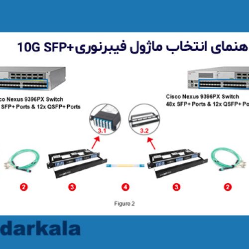 رابط سوئیچ وفیبرنوری