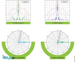 آنتن دیش فاز Phase 34dbi-3d-eco - تصویر 4