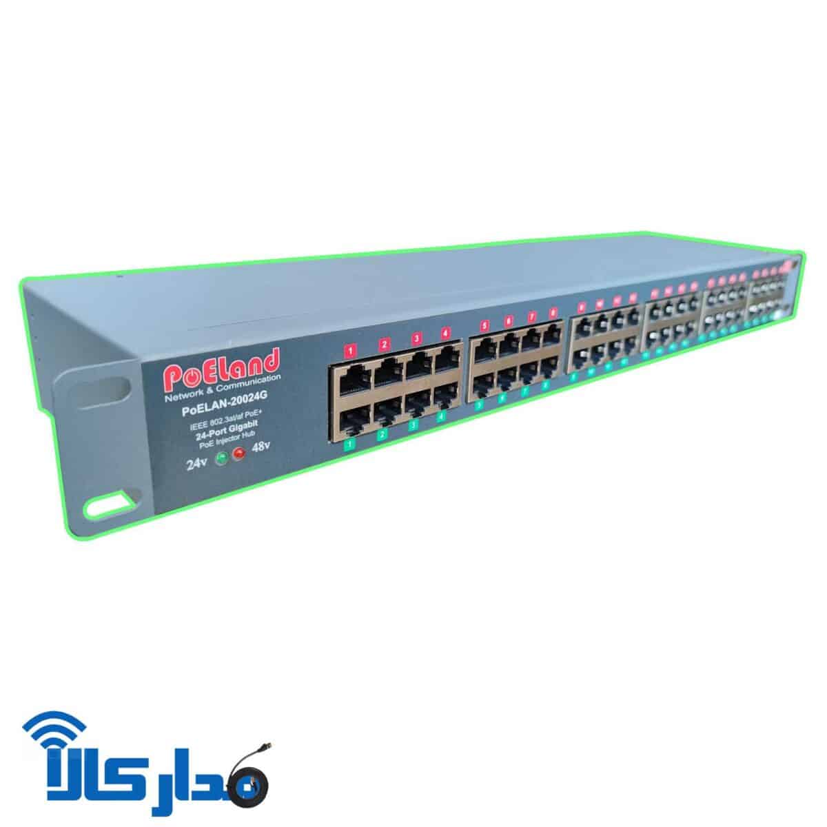 PoE Patch Panel