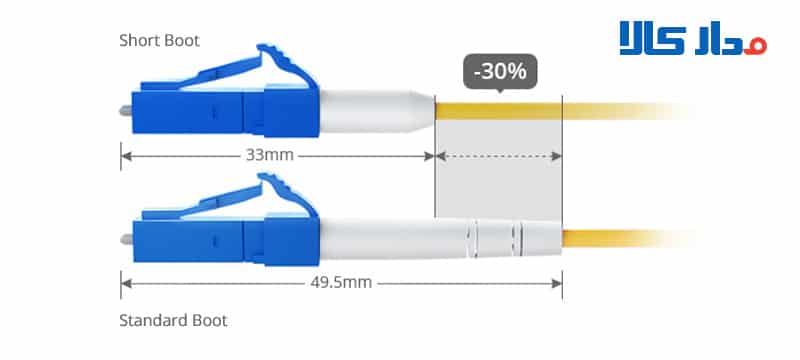 فیبر نوری Single Mode و Multimode