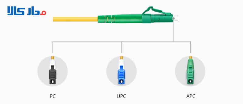 کانکتورهای Standard Boot و Short Boot