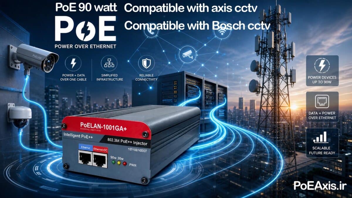 آداپتور PoE اکسیس